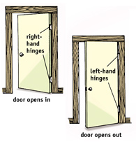 How to Install Hinges on a Door