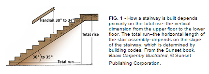 How to Keep Your Stairs up to Code